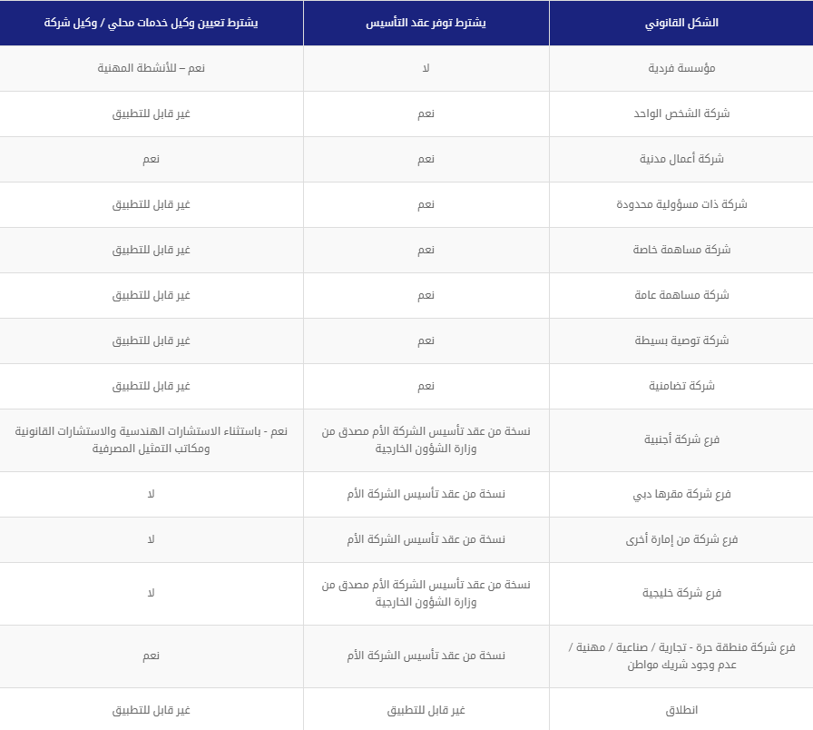 Illustrative table