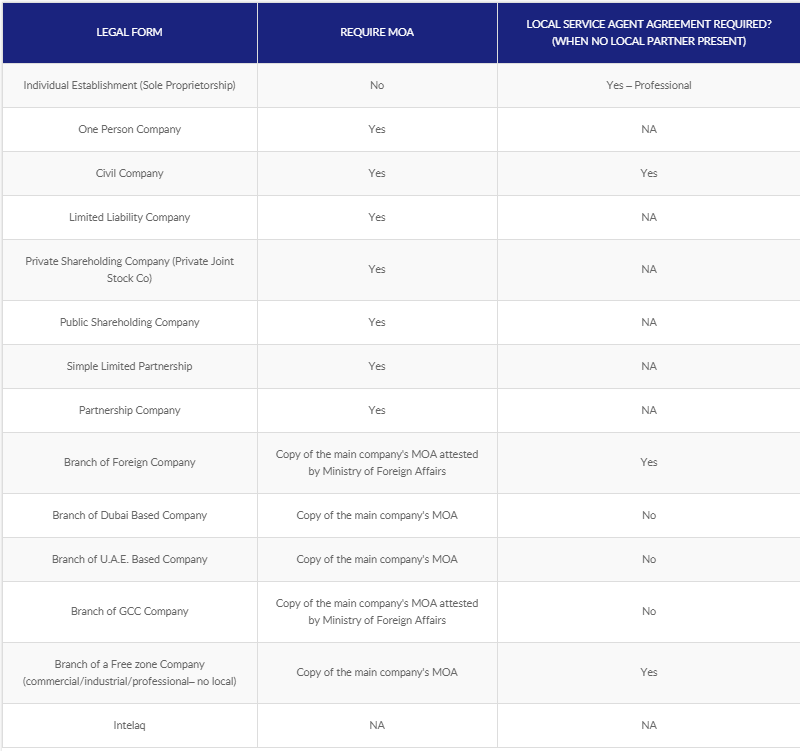 Illustrative table