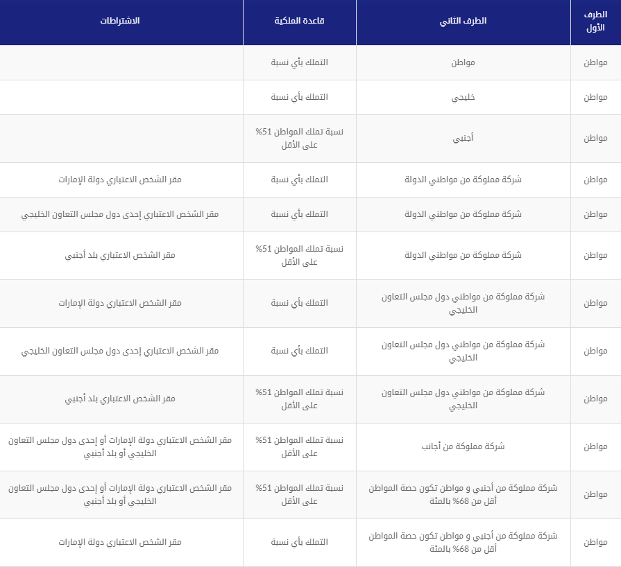 Illustrative table