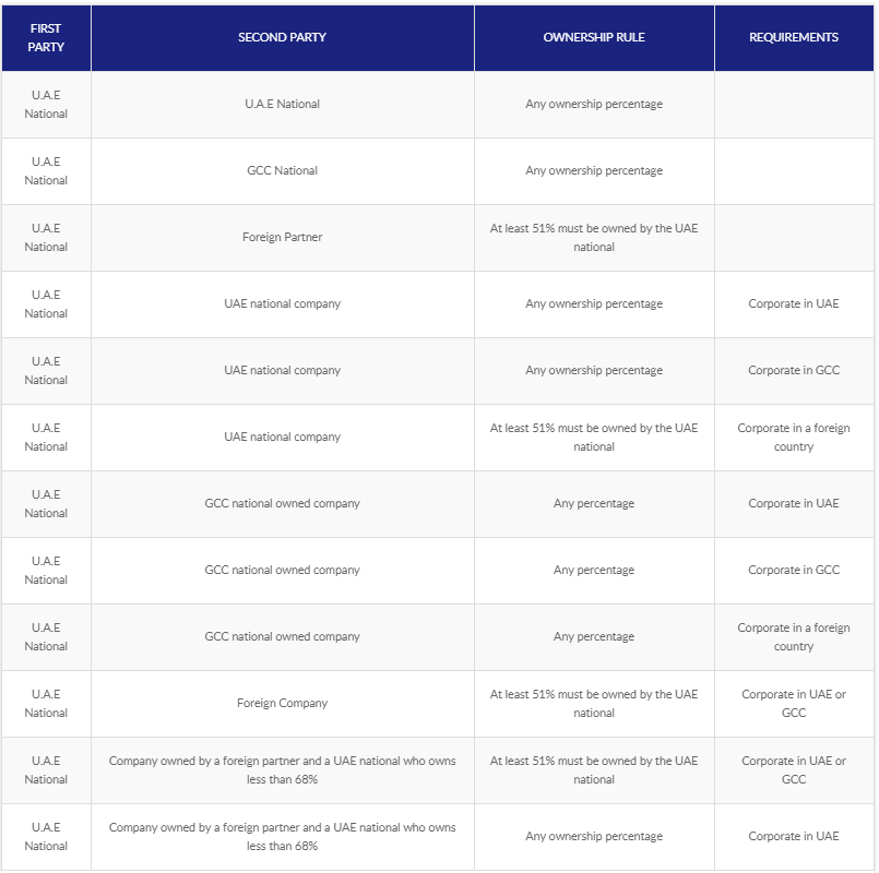 Illustrative table